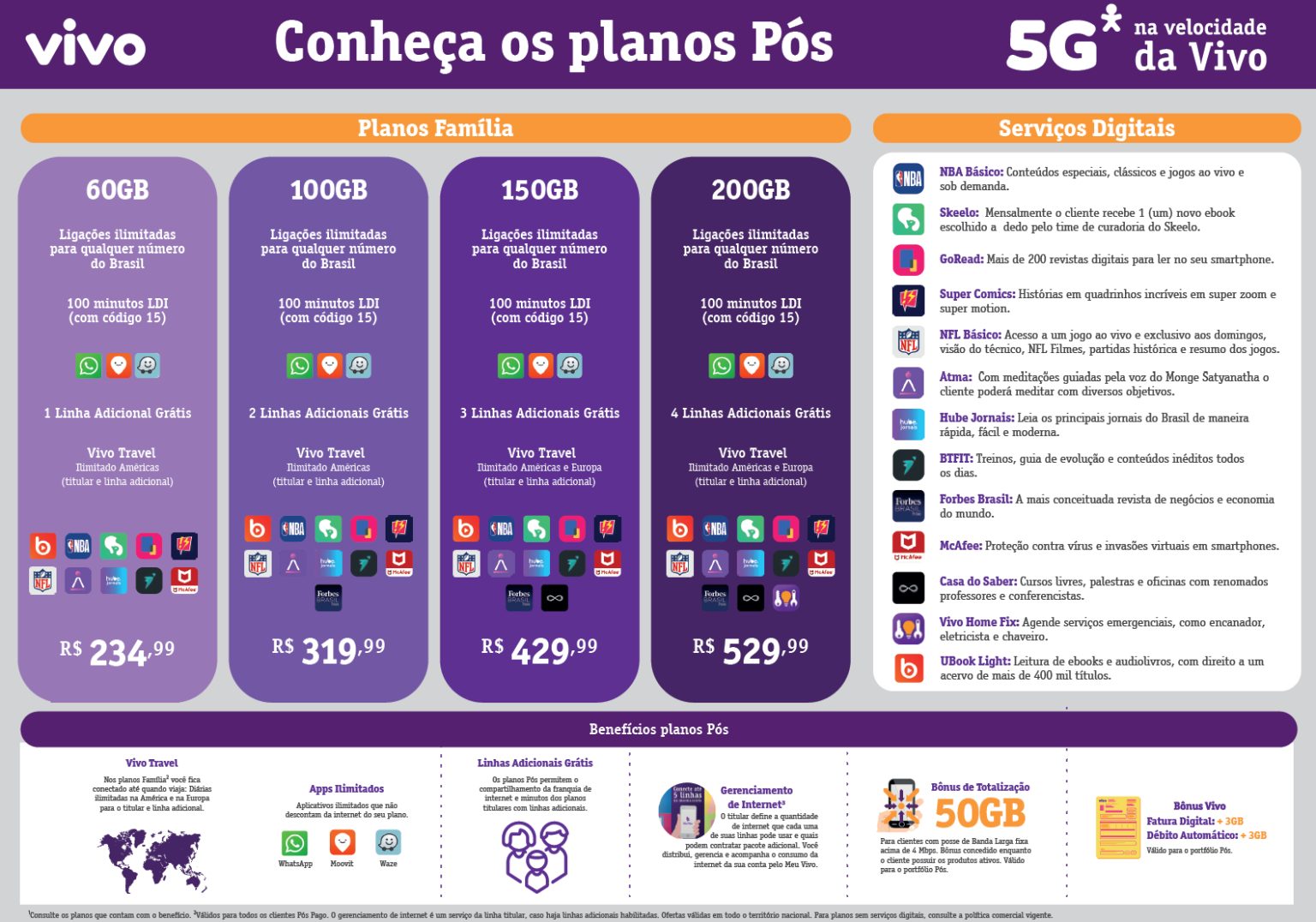 Plano Vivo Família! – Eletronica Kenedy